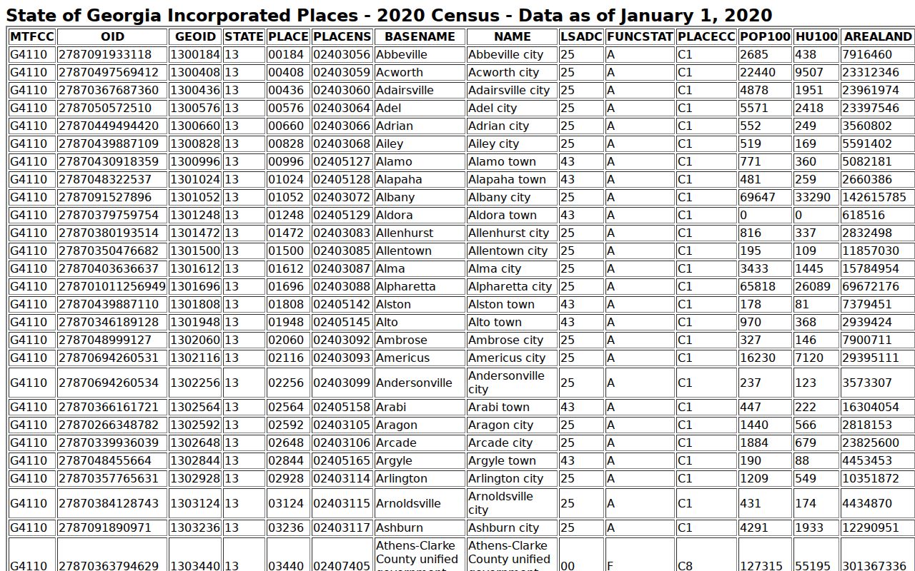Mansfield court docket context in Newton County population table